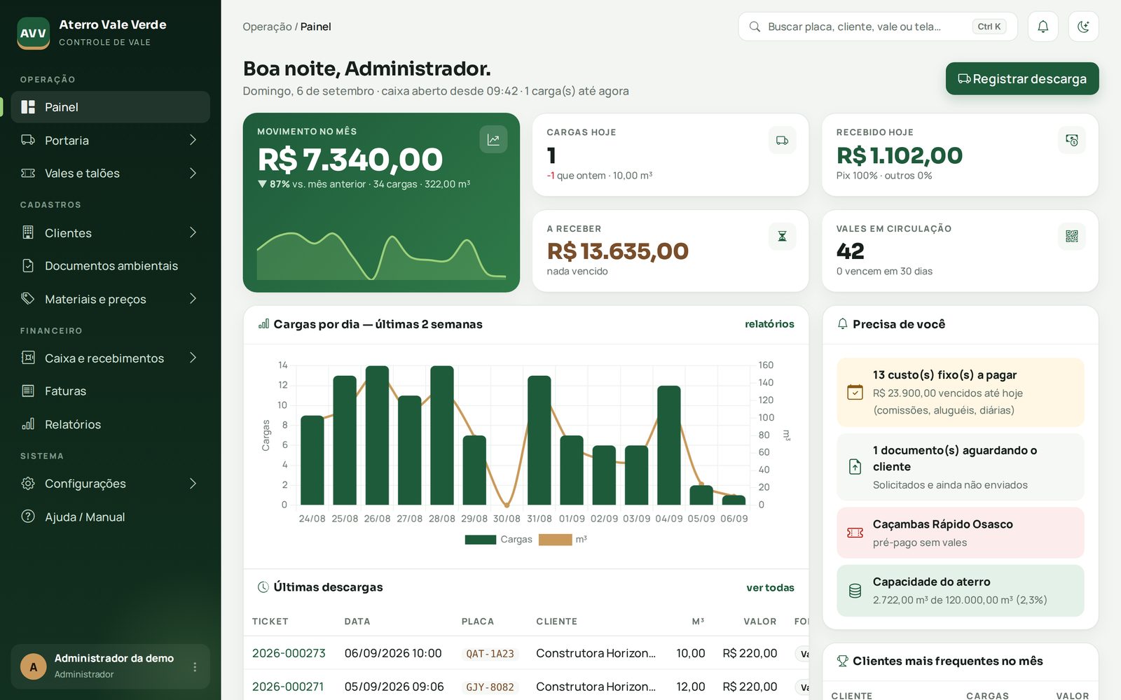 Painel do BotaForaPro: movimento do mês, cargas do dia, a receber e pendências